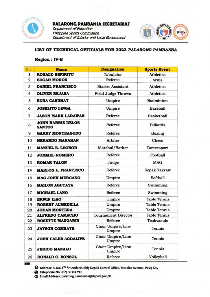 Region IV-B | Palarong Pambansa